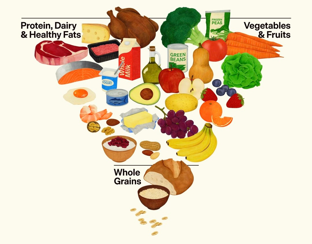 New Inverted Food Pyramid